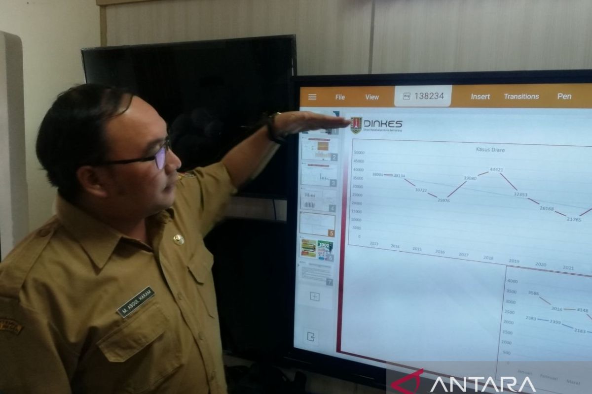 Pemkot Semarang gencarkan program penanganan kesehatan  mental remaja