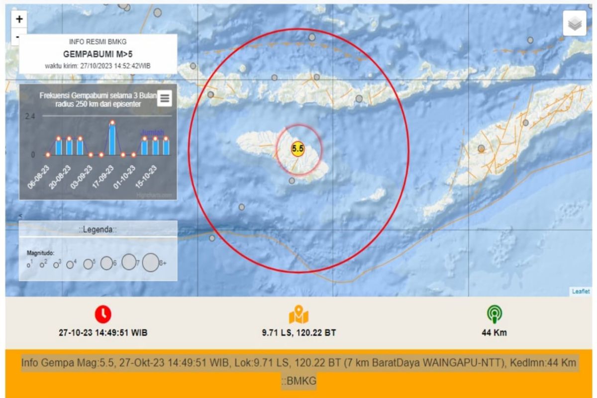 Gempa Magnitudo 5 5 Guncang Sumba Timur Antara News Kupang Nusa