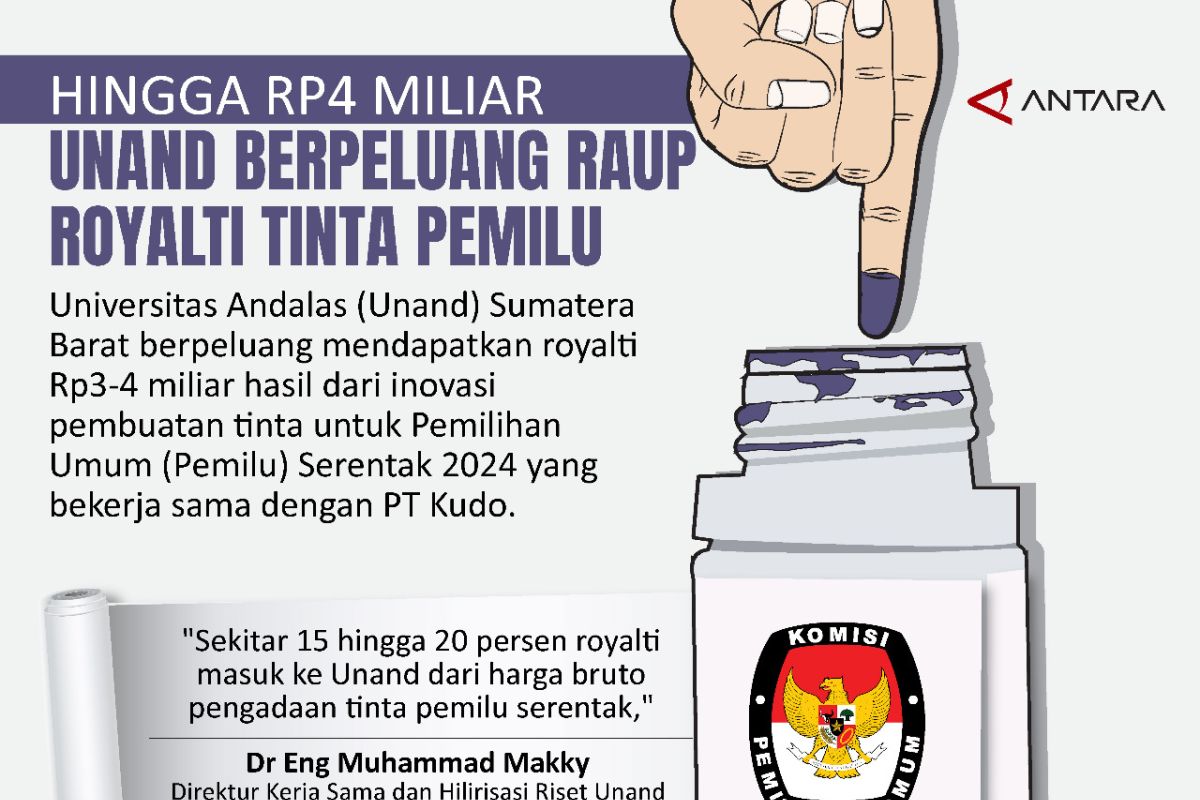 Hingga Rp4 miliar Unand berpeluang raup royalti tinta pemilu