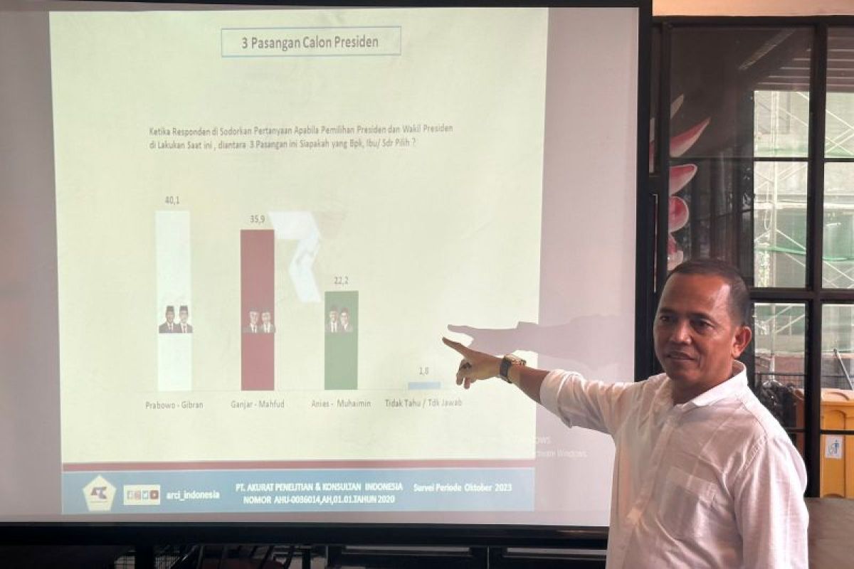 Survei ARCI : Elektabilitas Prabowo-Gibran unggul di Jatim karena "Jokowi Effect"