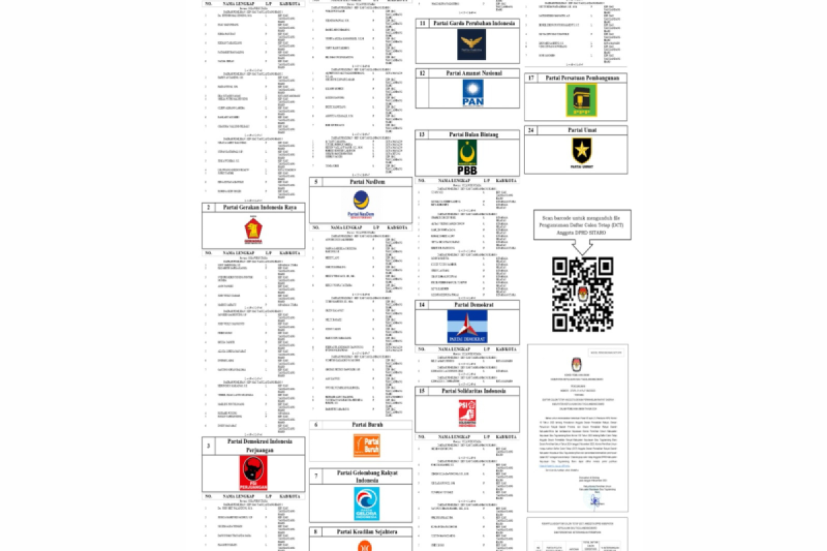 KPU Sitaro tetapkan DCT Pemilu 2024, ini daftarnya