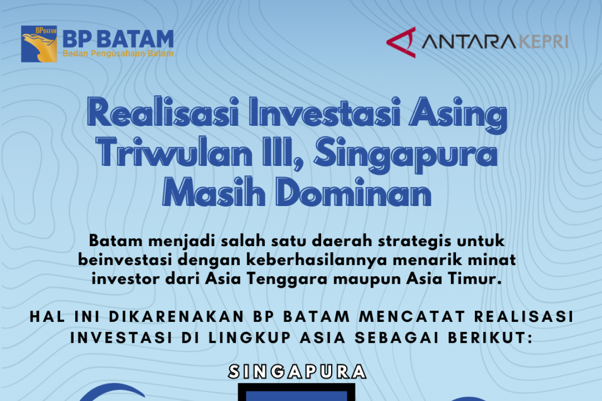 Realisasi Investasi Asing Triwulan III, Singapura Masih Dominan ...