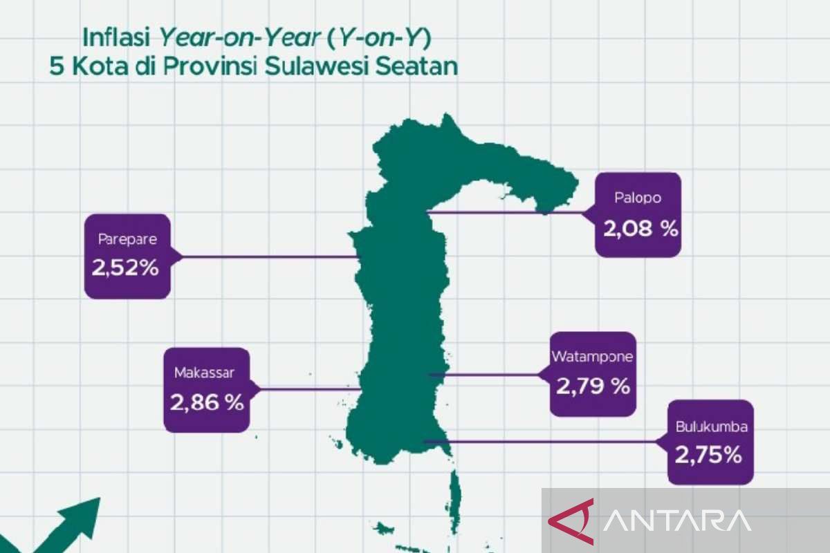 BPS : Inflasi tahunan Sulsel pada November 2023 tercatat 2,79 persen