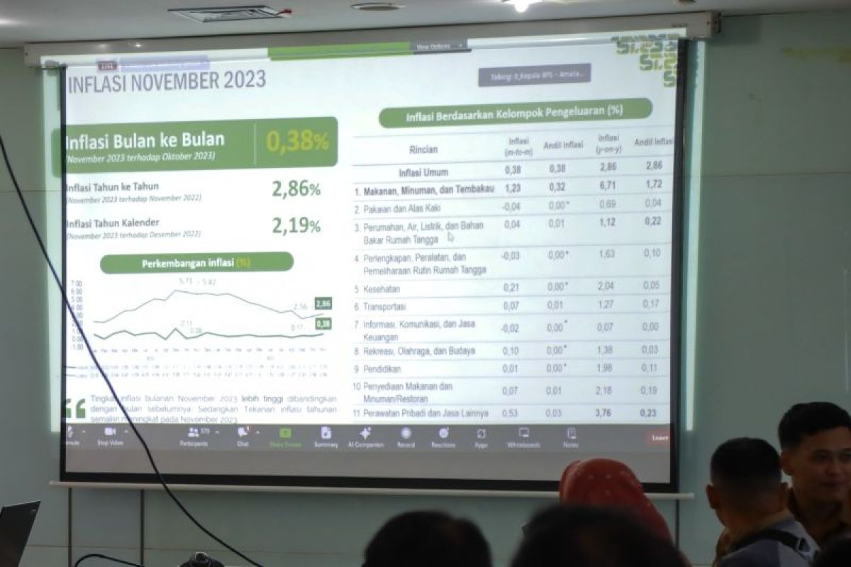 Kaltara masih 10 provinsi dengan Inflasi terendah