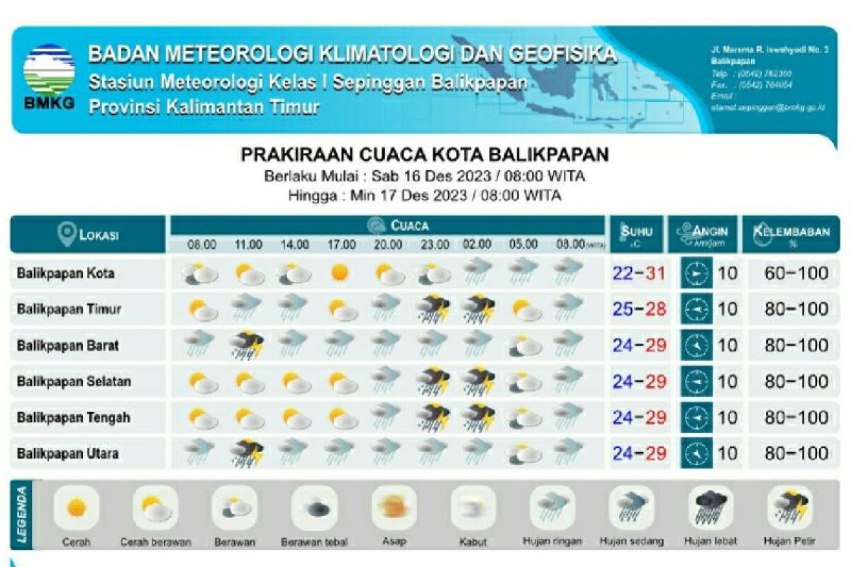 Minggu, sebagian kota besar Indonesia cerah berawan, termasuk Bandarlampung