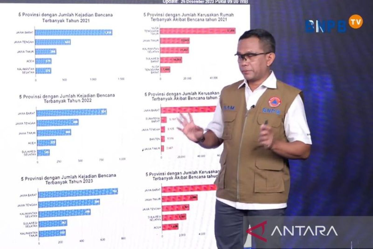 331 pasien RSUD Sumedang dievakuasi sementara akibat gempa bumi