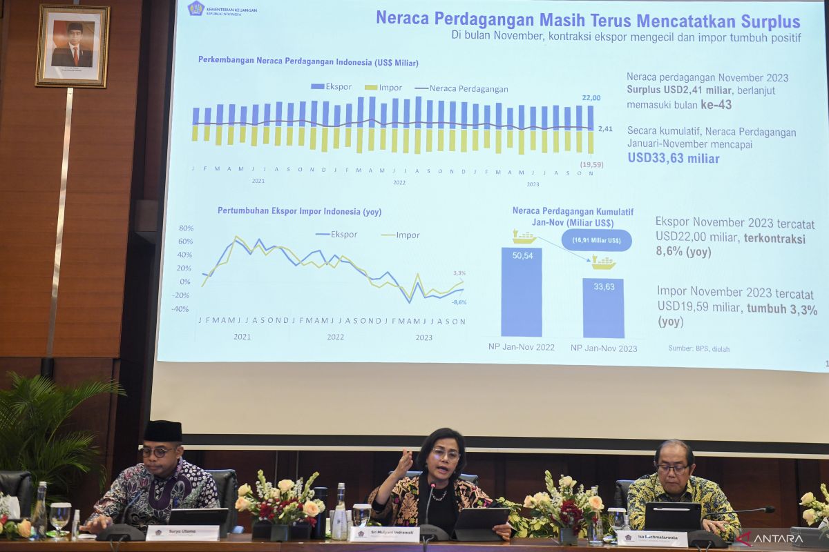 Sri Mulyani: Kinerja PNBP meningkat signifikan capai Rp605,9 triliun