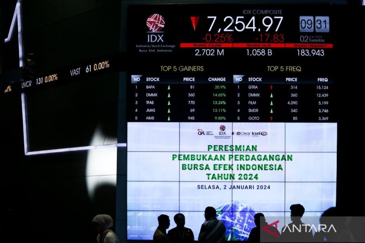 Harga Saham Gabungan hari ini bergerak variatif bersamaan dengan inflasi tahunan AS