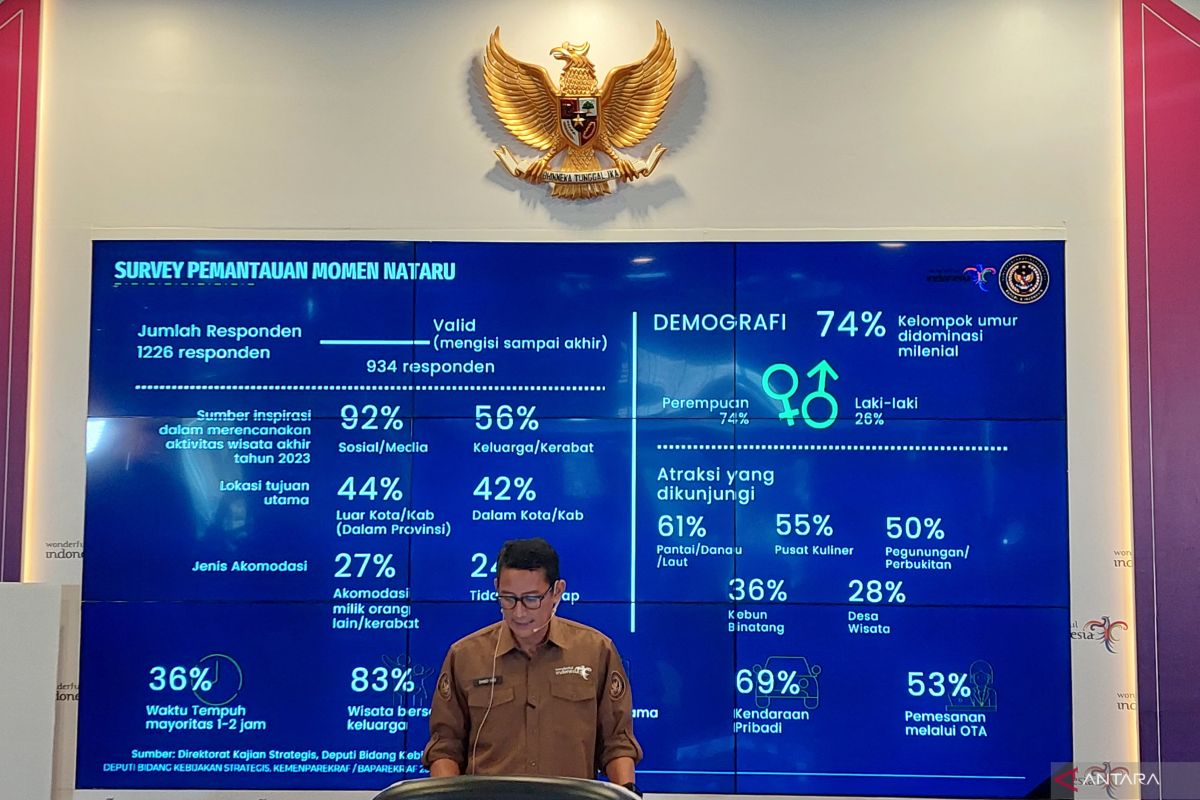 Menparekraf sebut penutupan Kawah Ijen demi pariwisata yang berkualitas