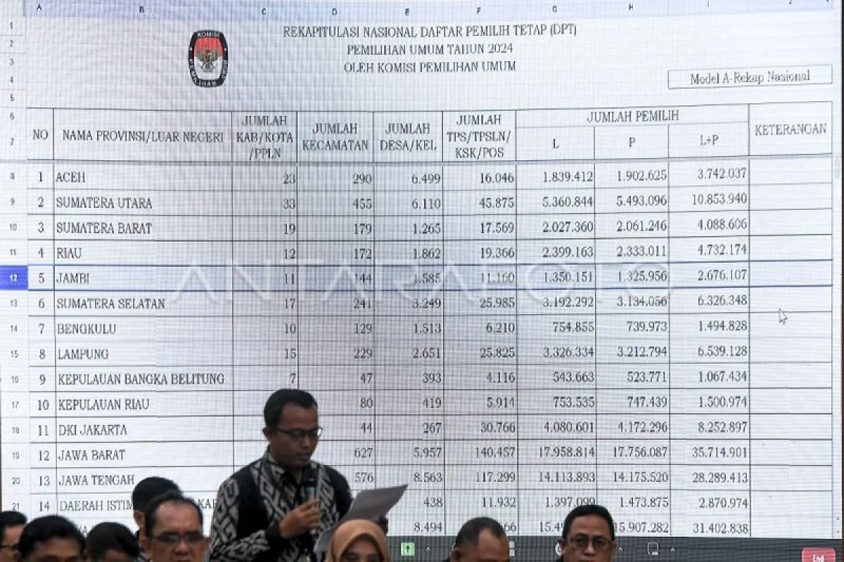 KPU tetapkan DPT di Kuala Lumpur Malaysia