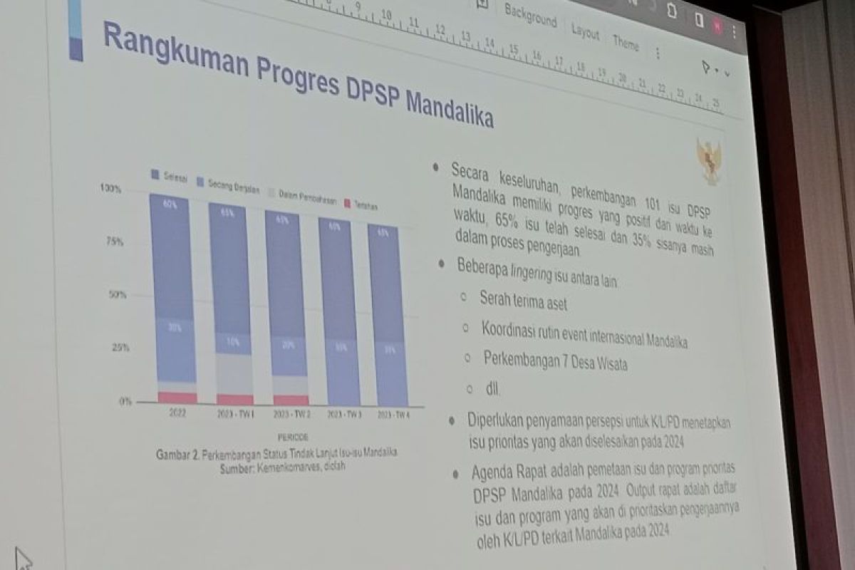 Penataan pedagang di KEK Mandalika jadi atensi