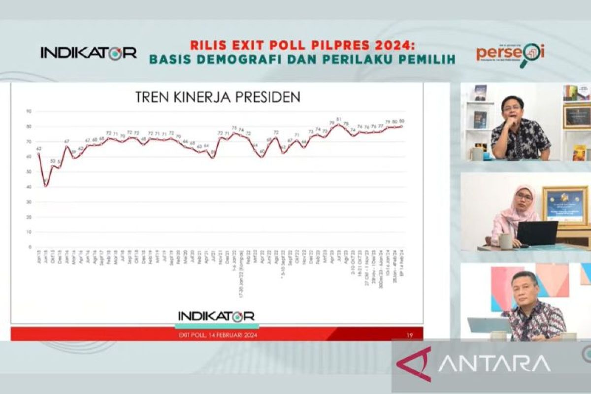 Mayoritas pemilih yang puas dengan Jokowi mencoblos Prabowo