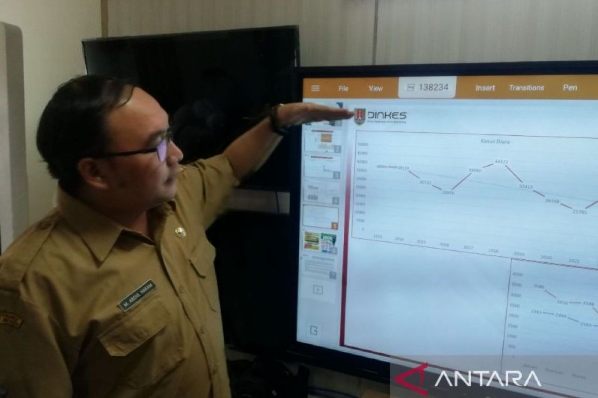 Angka DBD di Semarang turun sepanjang 2023