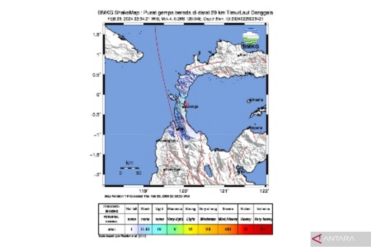 Getaran gempa di Donggala Sulteng timbul akibat aktivitas sesar lokal