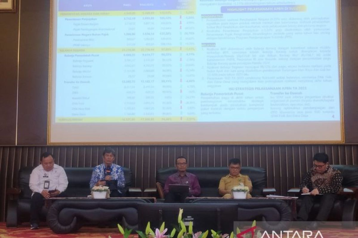 Pendapatan Negara di Sulut  hingga Februari capai Rp726,46 miliar