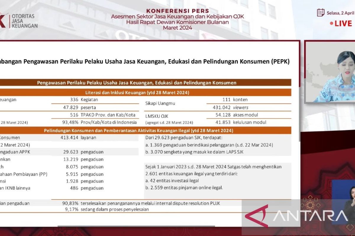 2.601 entitas keuangan ilegal di Indonesia dihentikan