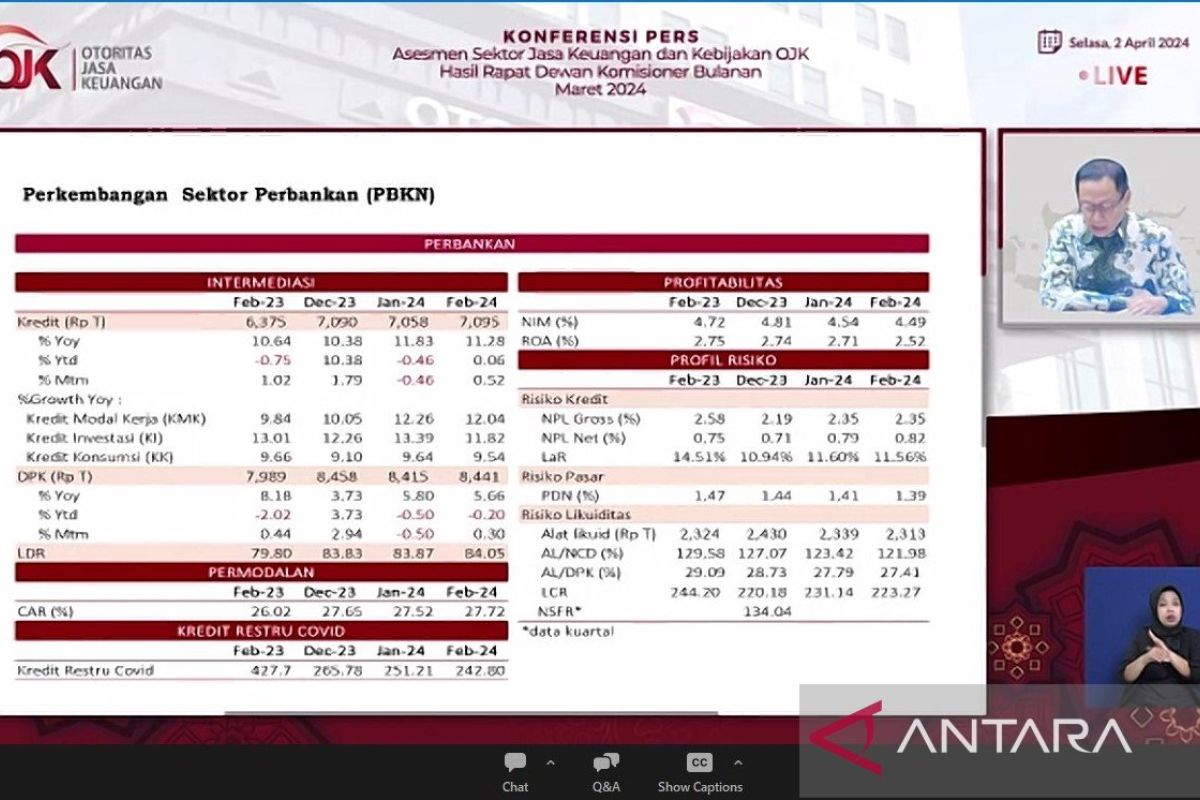 CKPN sebut Cadangan kerugian perbankan per Februari bisa tutup kredit macet