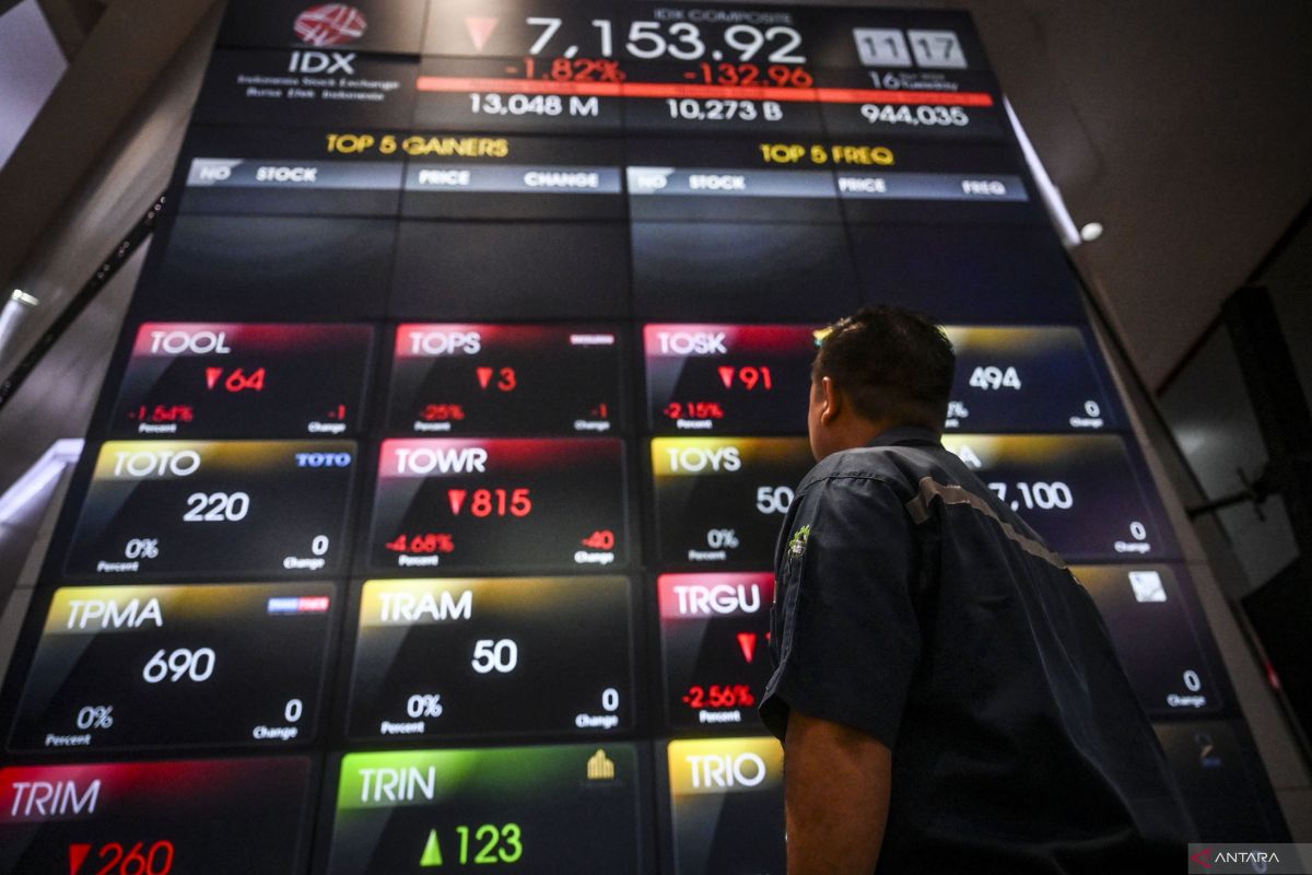 Harga saham gabungan hari ini melemah 56,72 poin