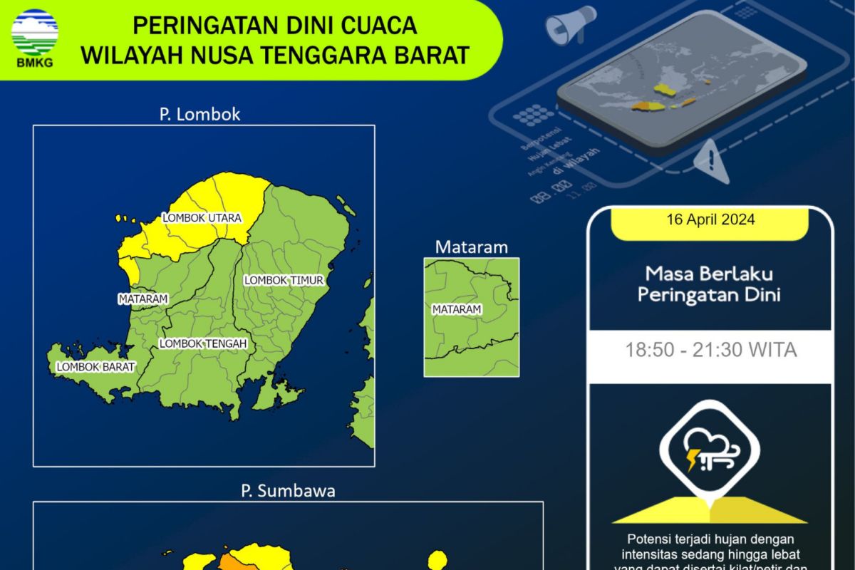 Cuaca "Lebaran Topat" di wilayah Lombok diprakirakan hujan