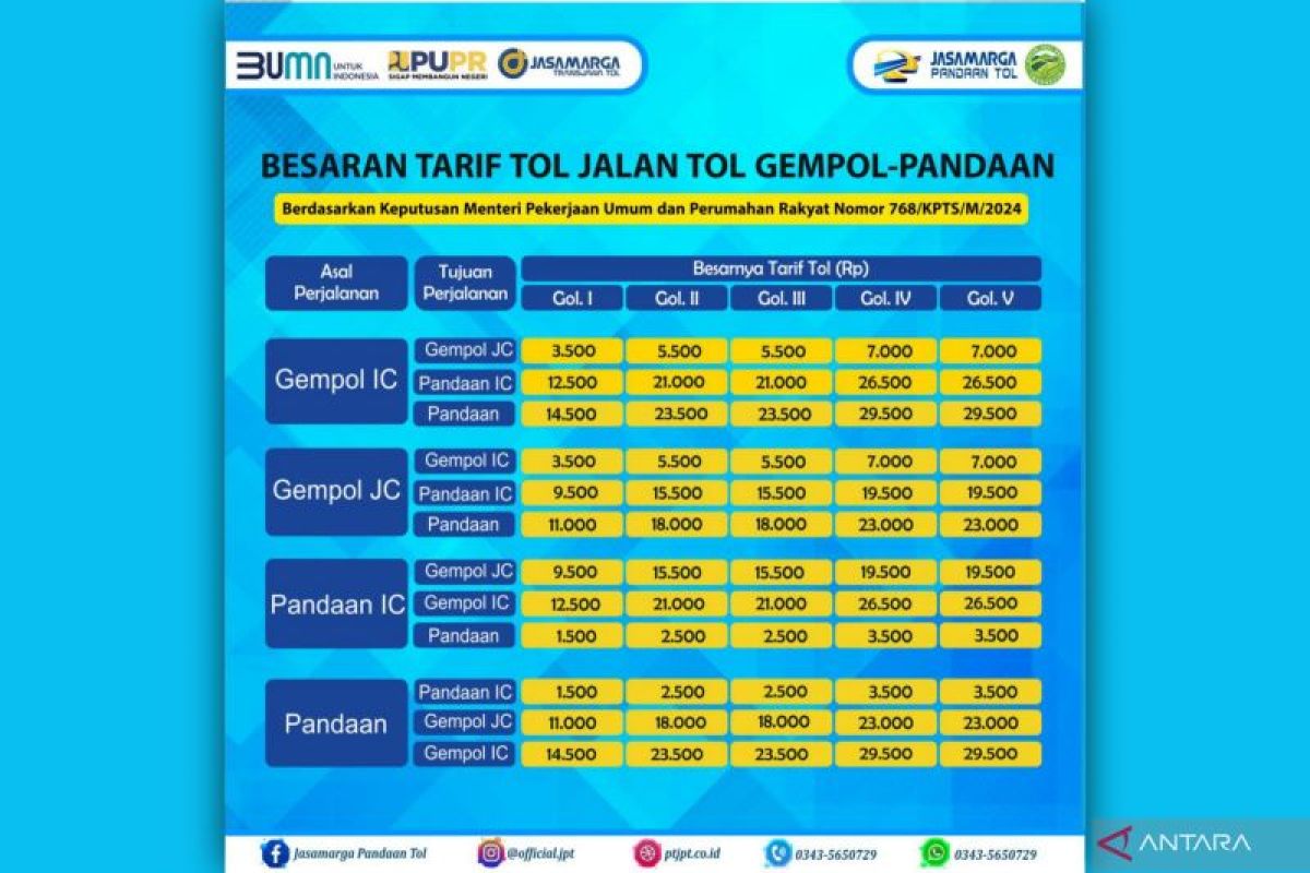 Tarif Tol Gempol-Pandaan naik