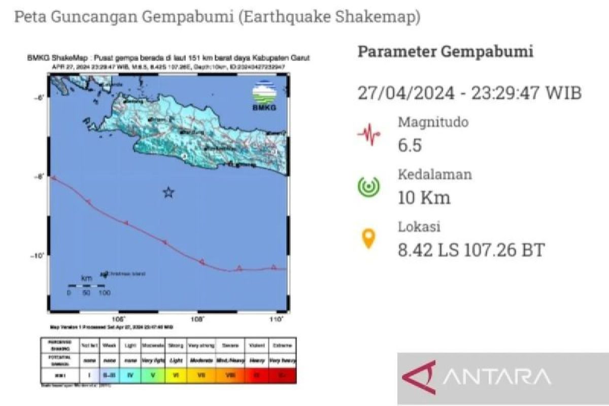 Gempa guncang Garut