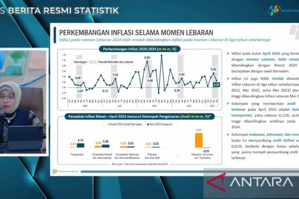 BPS catat inflasi pada Lebaran 2024 lebih rendah dari tahun-tahun lalu