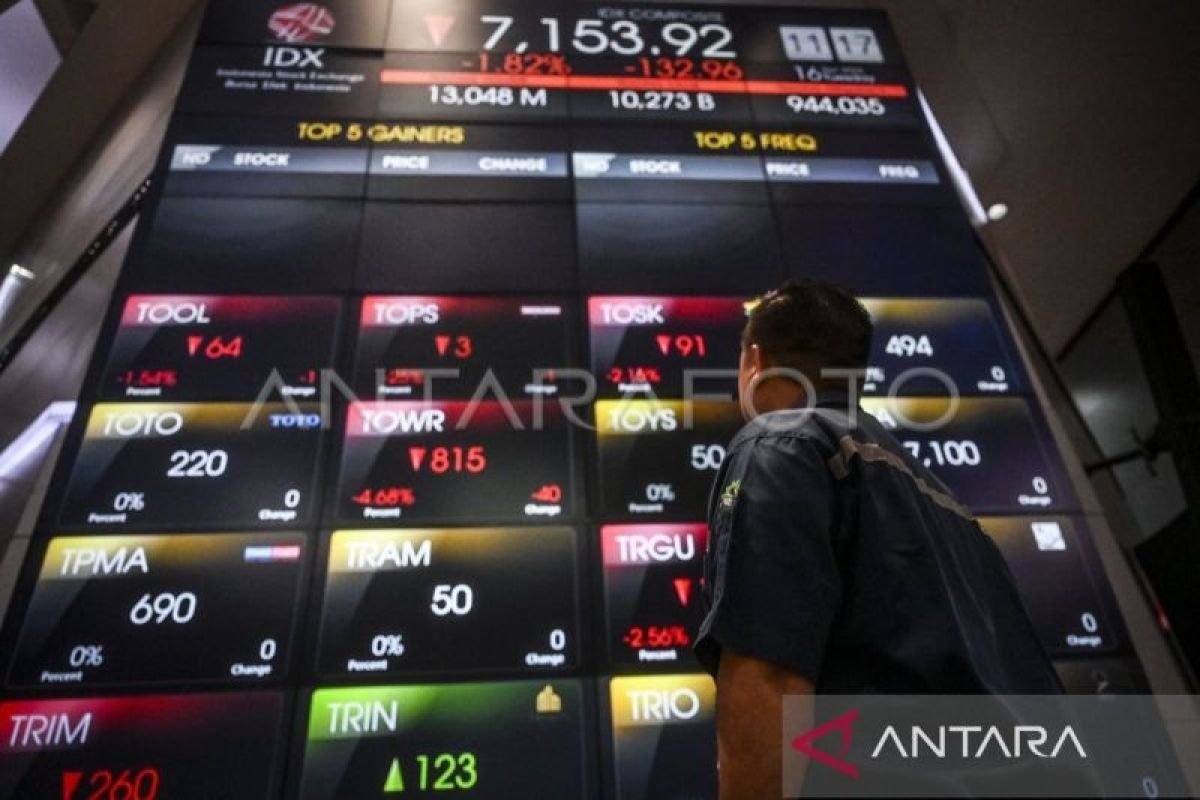 Harga saham hari ini melemah