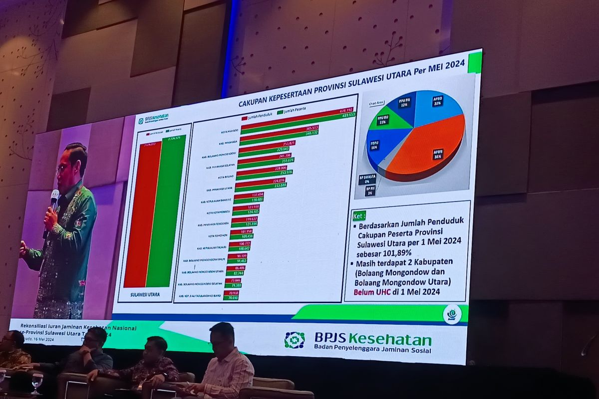 BPJS Kesehatan sebut PBI APBN jadi segmen peserta JKN terbesar di Sulut