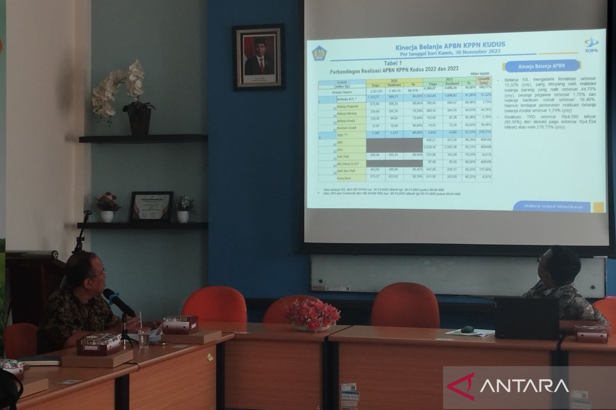 KPPN  Kudus biayai ultra mikro sebesar Rp27,5 miliar