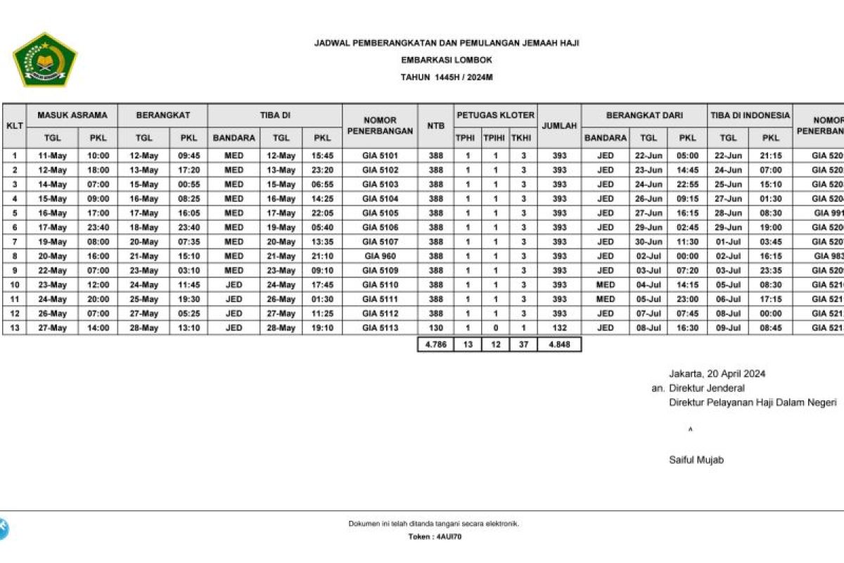 Kepulangan Jamaah haji Embarkasi Lombok NTB mulai 22 Juni 2024