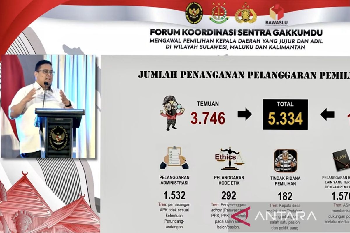 Bawaslu minta KPU waspadai penyalahgunaan data orang meninggal di TPS