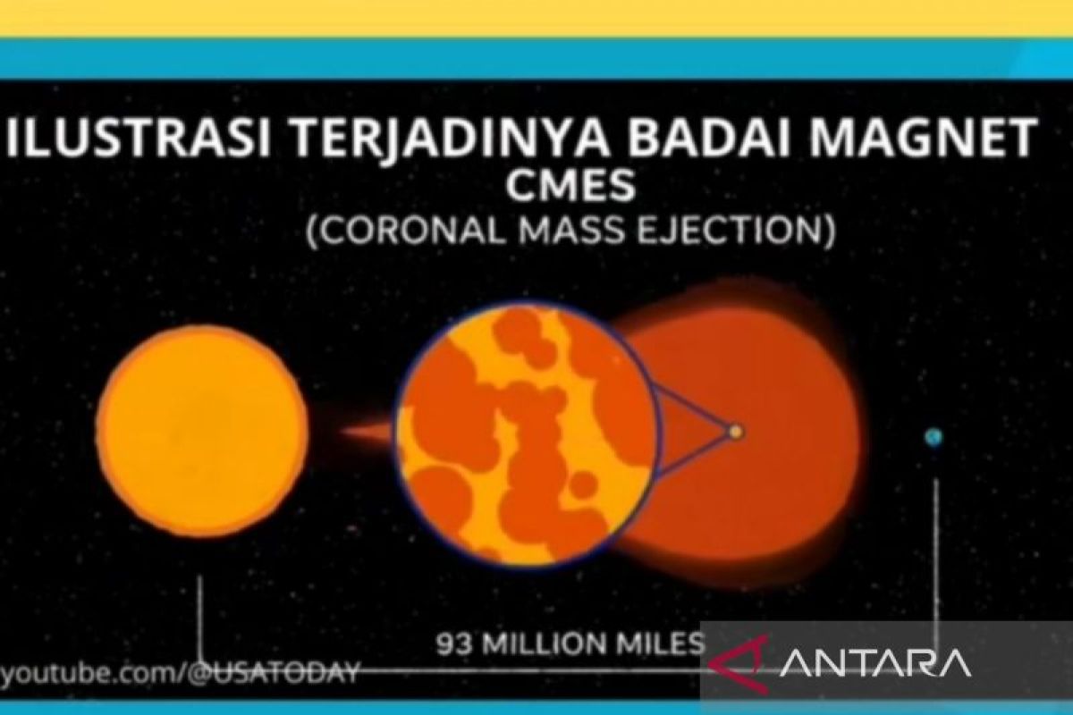 BMKG : Tak perlu khawatir atas fenomena badai magnet