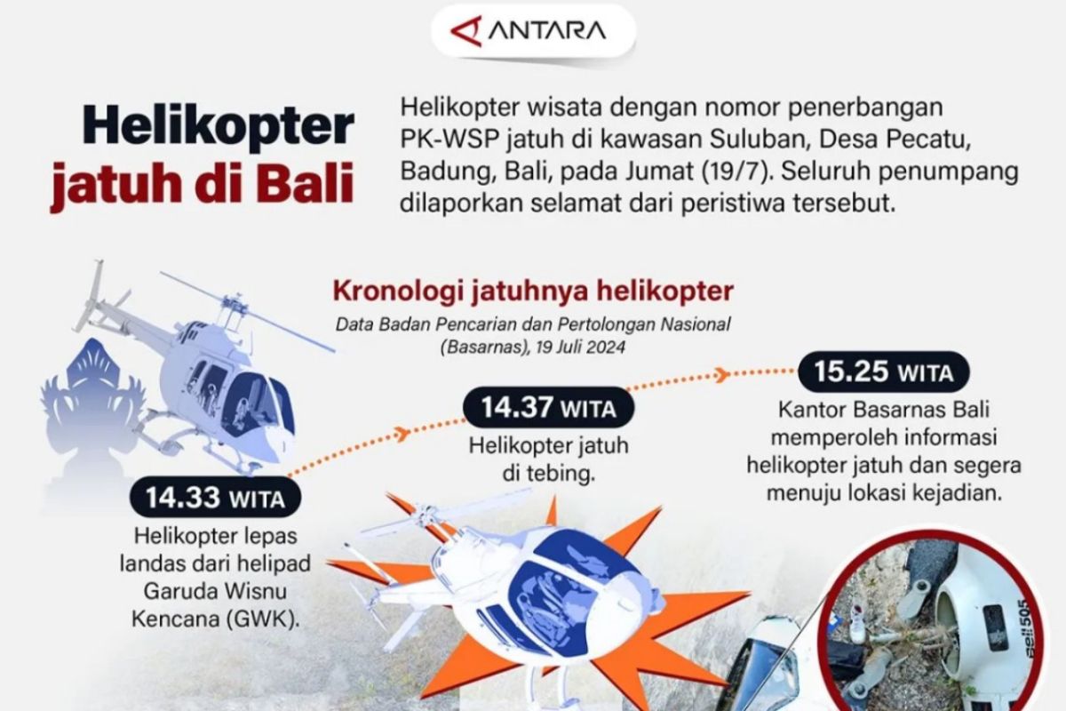 Helikopter diduga jatuh karena layangan, lilitan tali di rotor pesawat