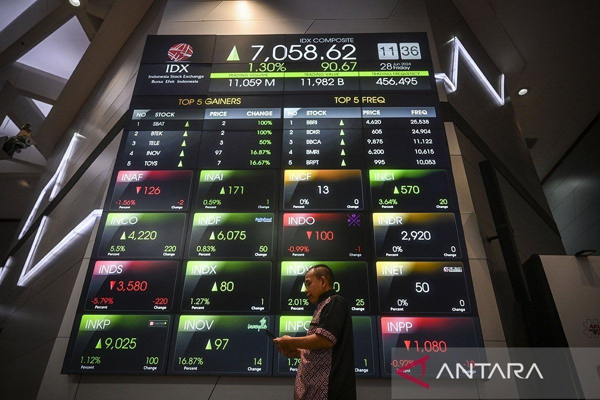 Harga saham hari ini menguat 3,32 poin