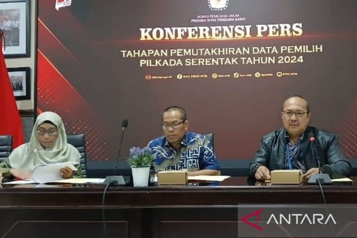 Jumlah pemilih untuk Pilkada NTB bertambah sebanyak 56.221 orang