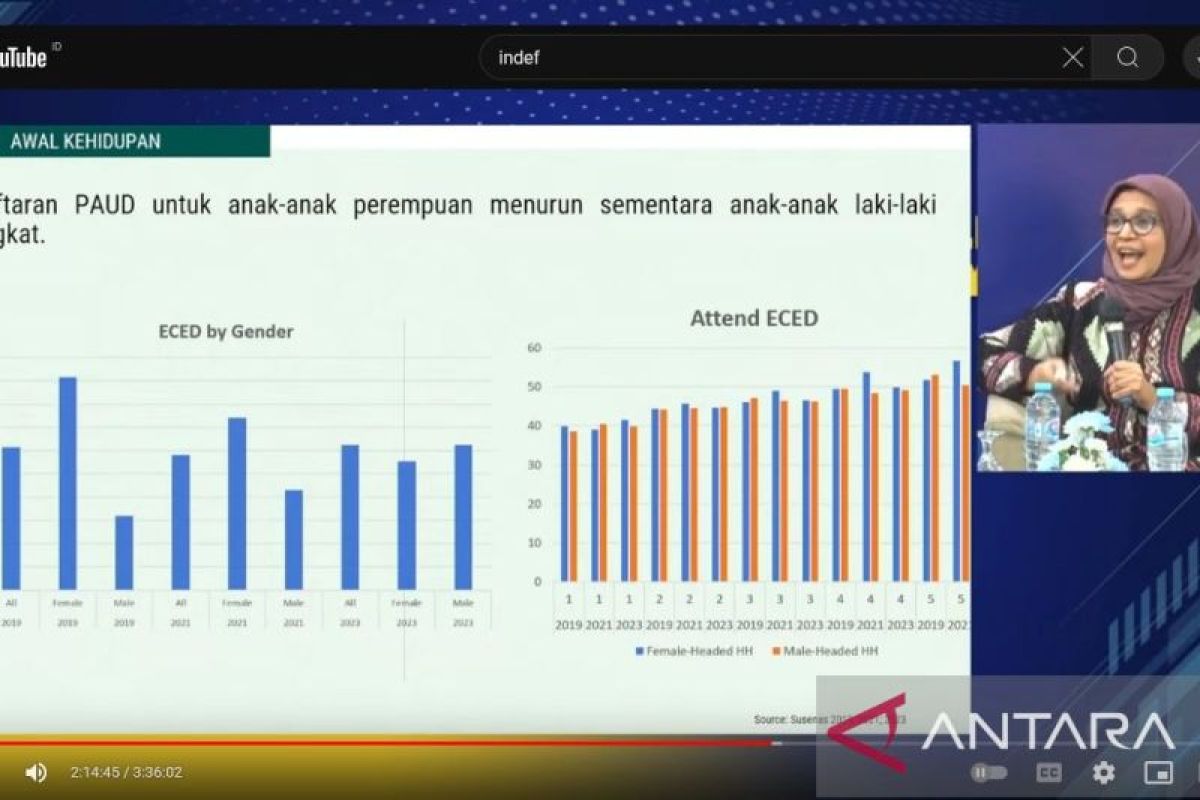 TNP2K:  Anak Indonesia harus peroleh pendidikan usia dini