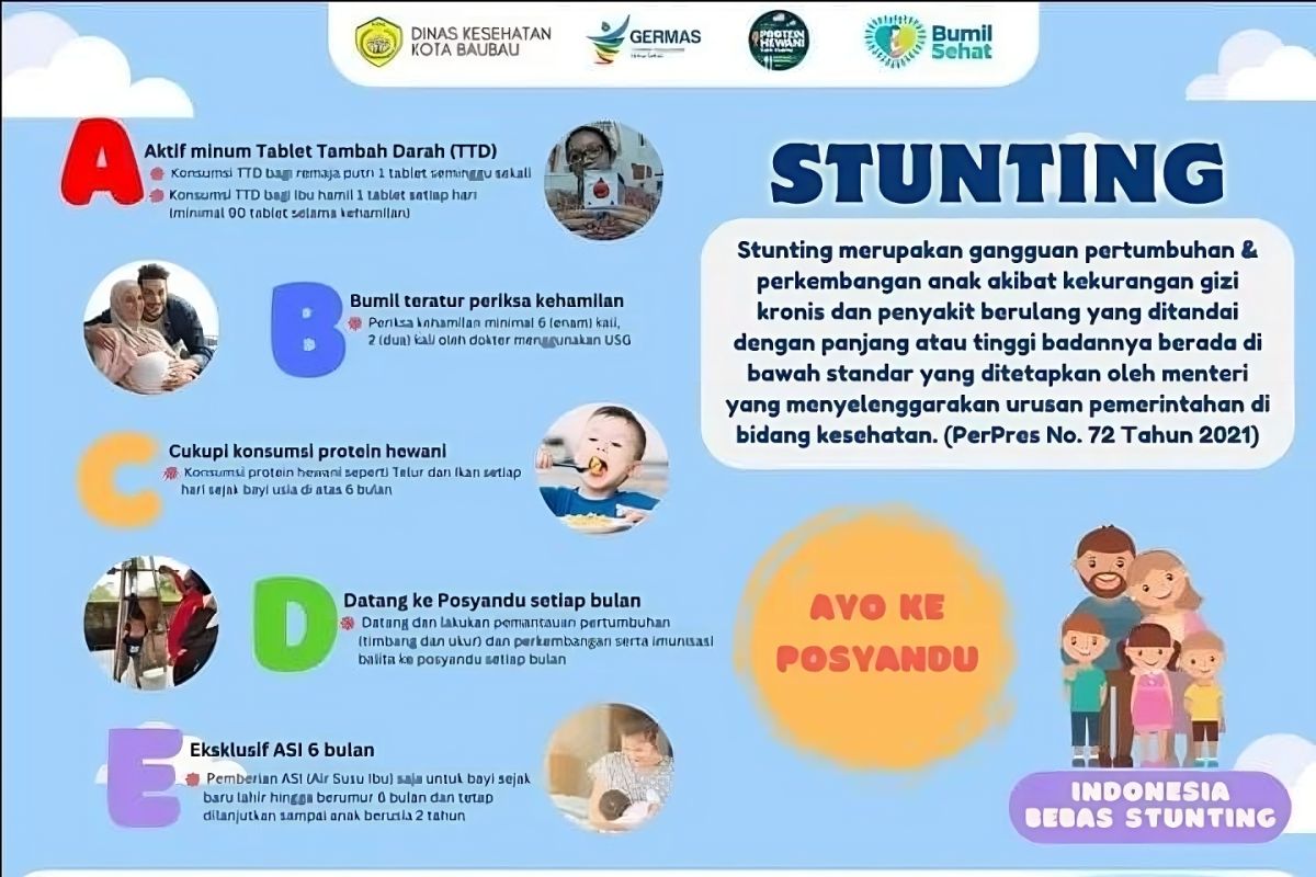 Prevalensi stunting di Kota Baubau tembus target nasional