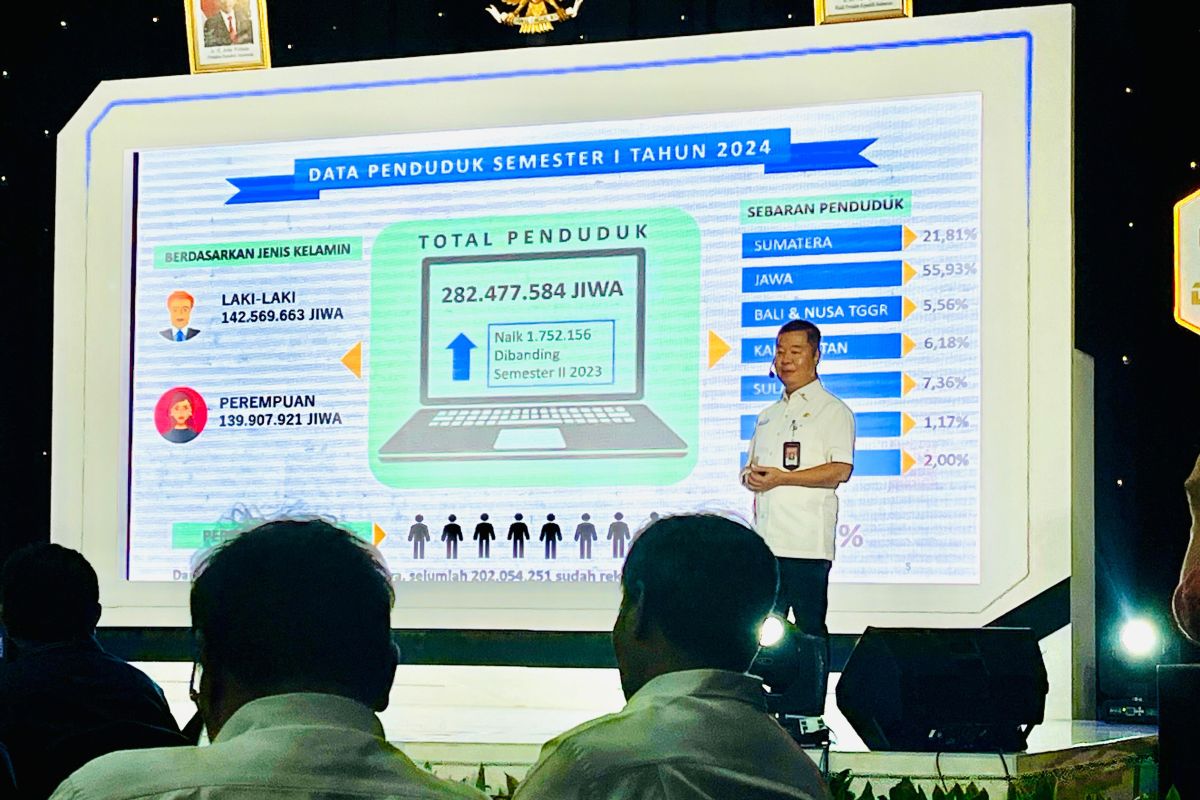 Jumlah penduduk RI tembus 282 juta jiwa di semester I 2024