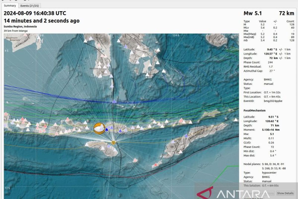 BMKG: Gempa yang mengguncang Sumba NTT dipicu aktivitas lempeng Indo-Australia