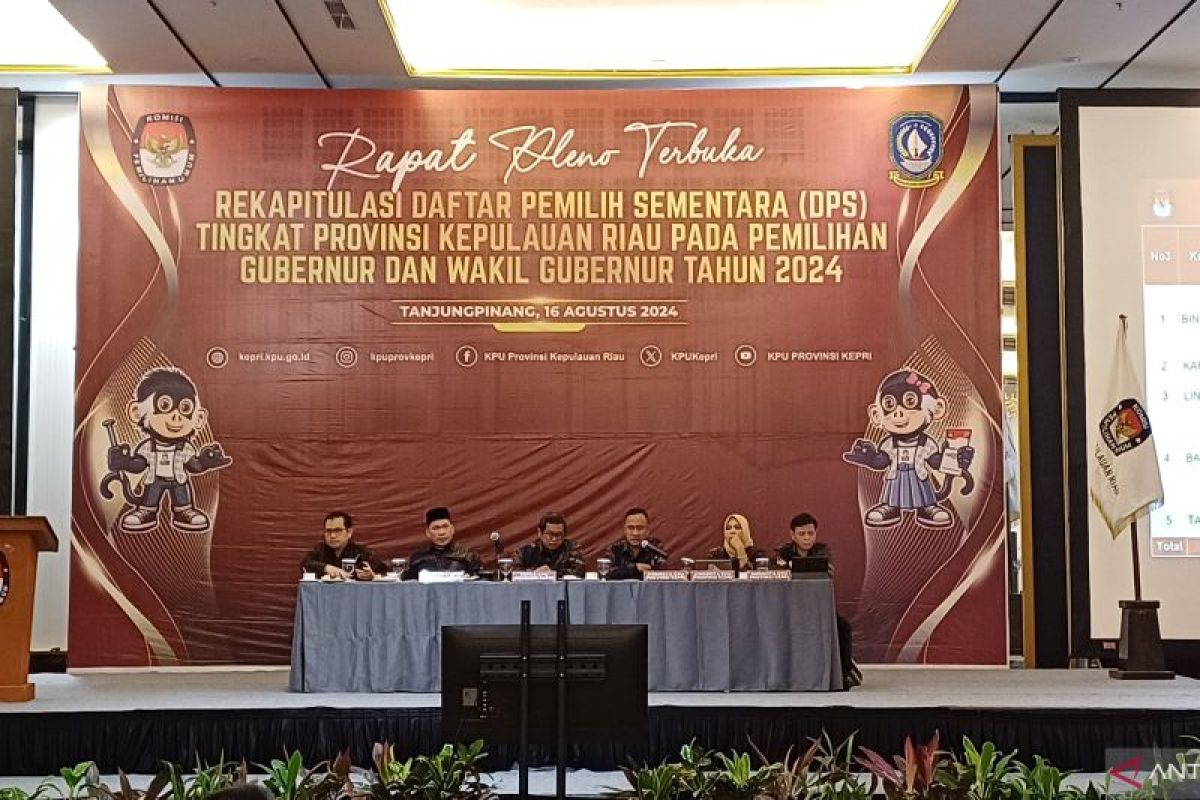 Bawaslu Kepri sampaikan temuan terkait DPS Pilkada 2024