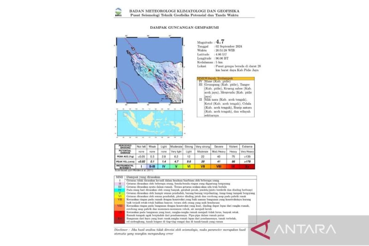 Gempa Pidie Aceh adalah gempa dangkal berpusat di darat