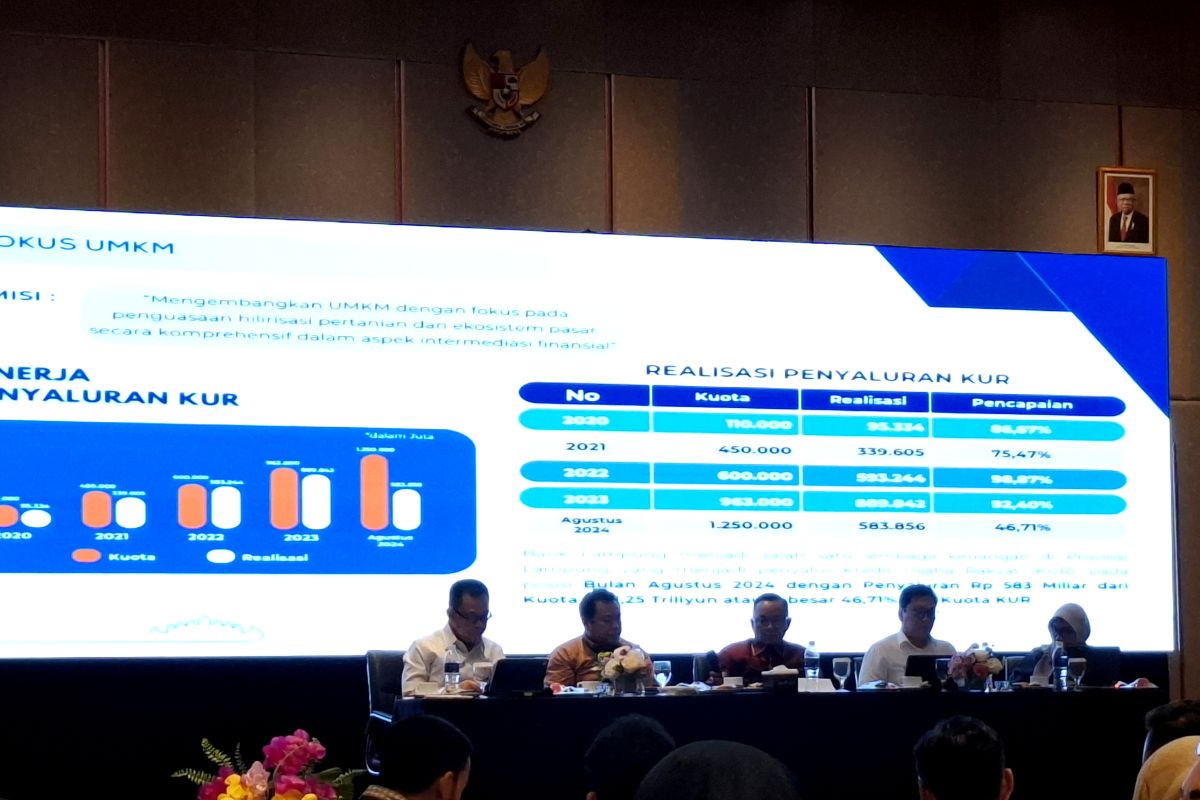 Penyaluran kredit perbankan Lampung triwulan II tumbuh sebesar Rp3,77 triliun