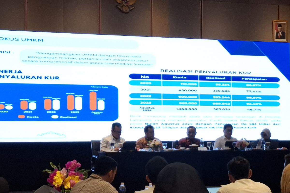 Nilai outstanding piutang pembiayaan Lampung tercatat naik 4,40 persen