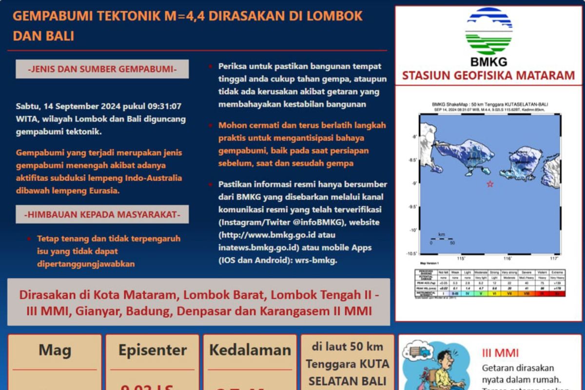 Gempa bumi 4,4 magnitudo guncang Bali dan Lombok