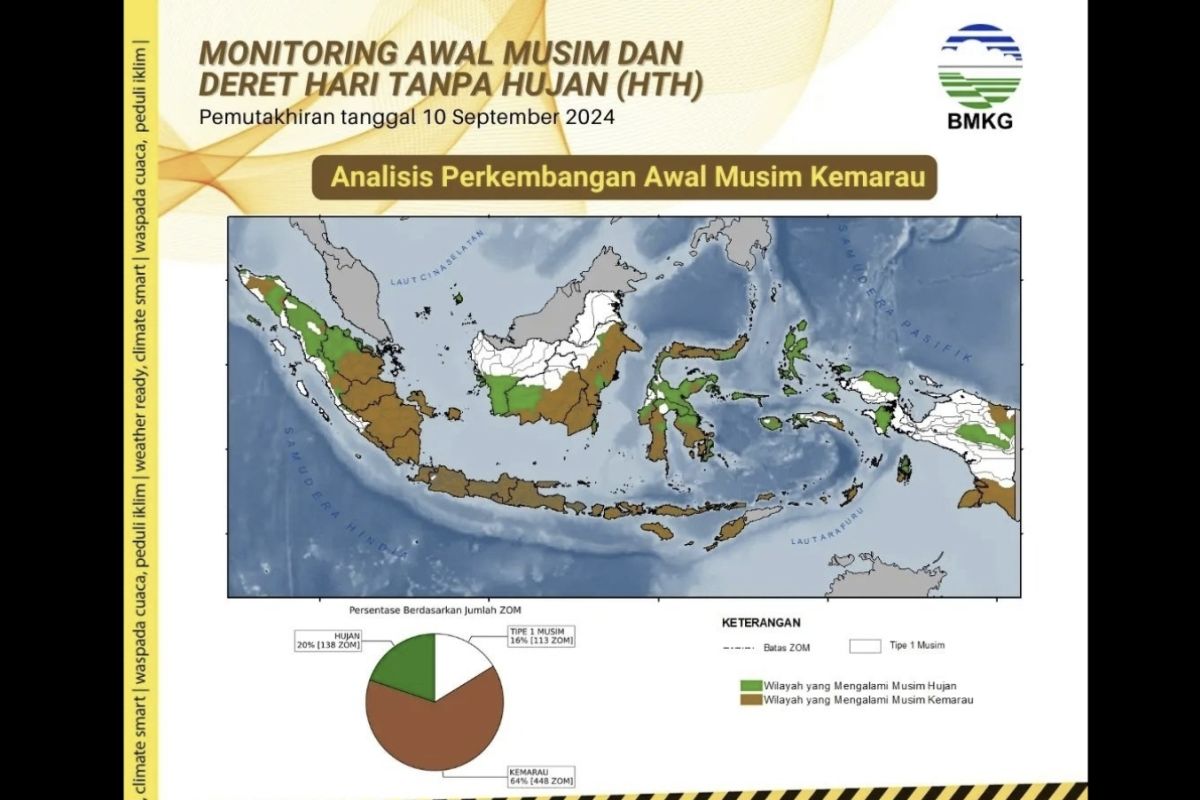 BMKG: Tujuh provinsi alami kekeringan ekstrem