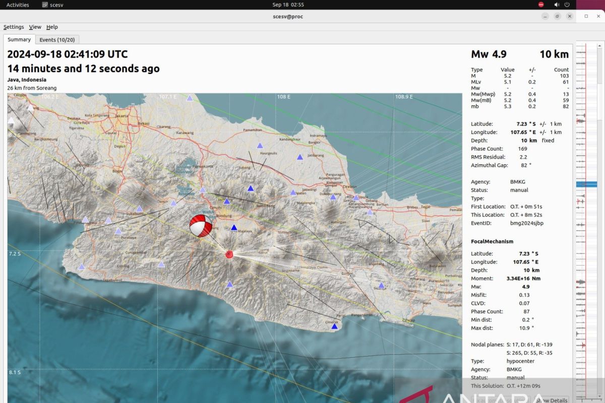 Aktivitas Sesar Garsela picu rentetan gempa dangkal di Jawa Barat