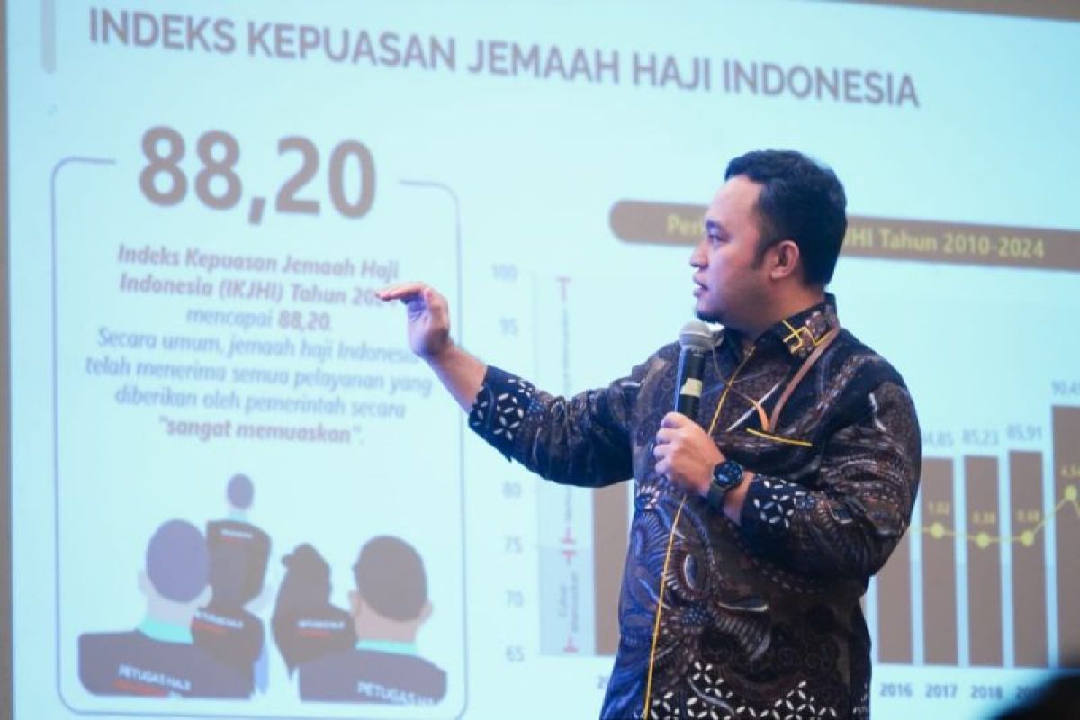 Indeks kepuasan jamaah Haji 2024 capai 88,20, sangat memuaskan