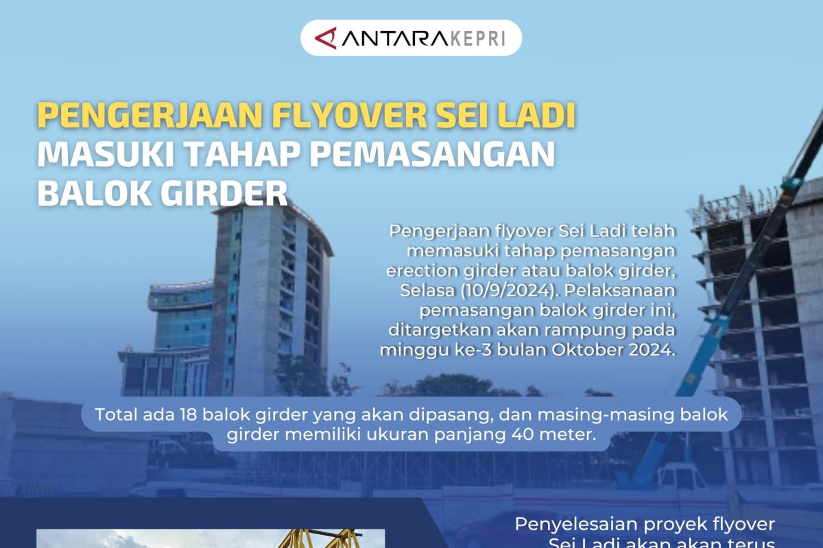 Pengerjaan Flyover Sei Ladi masuki tahap pemasangan balok girder