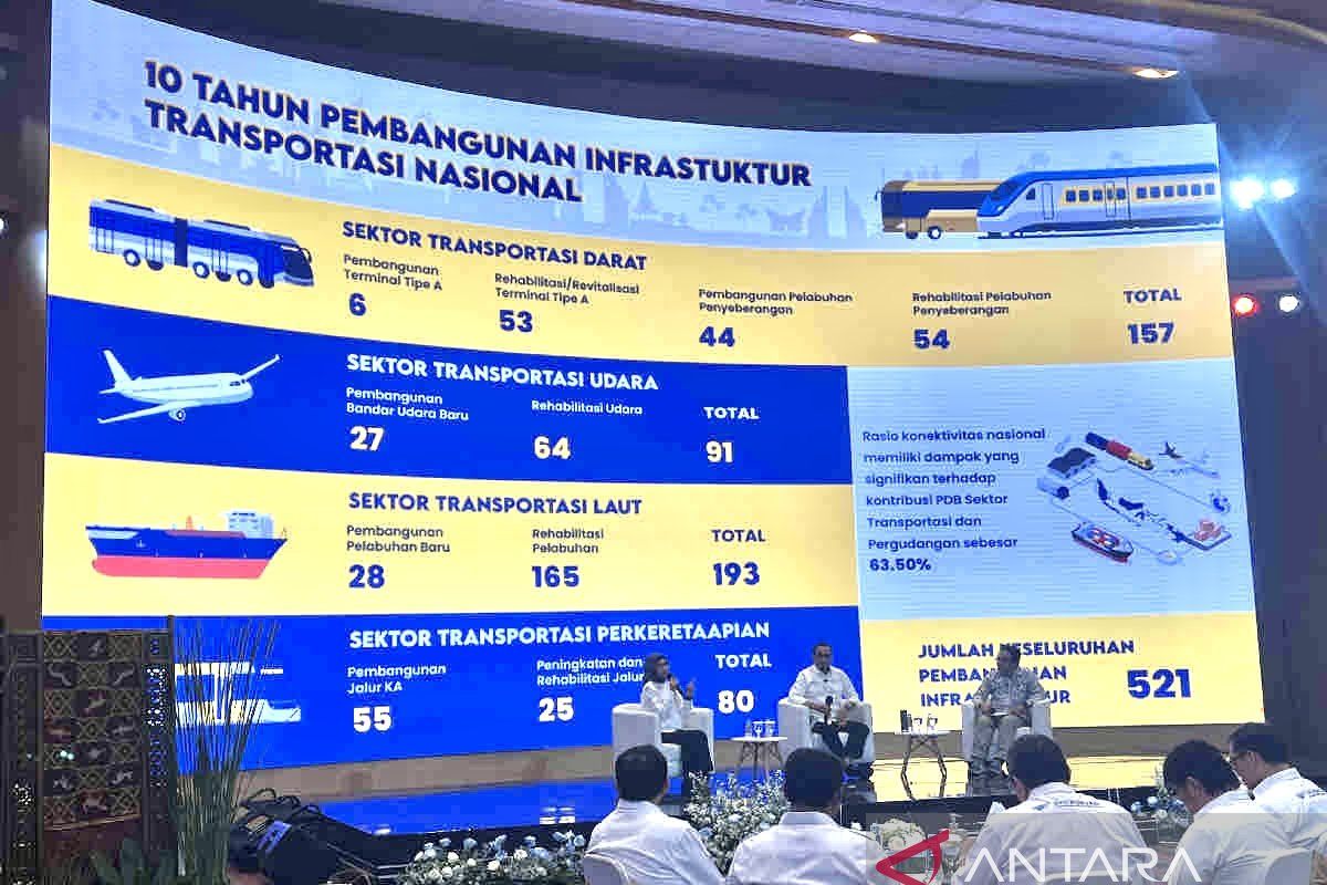 Kemenhub bangun 521 infrastruktur transportasi