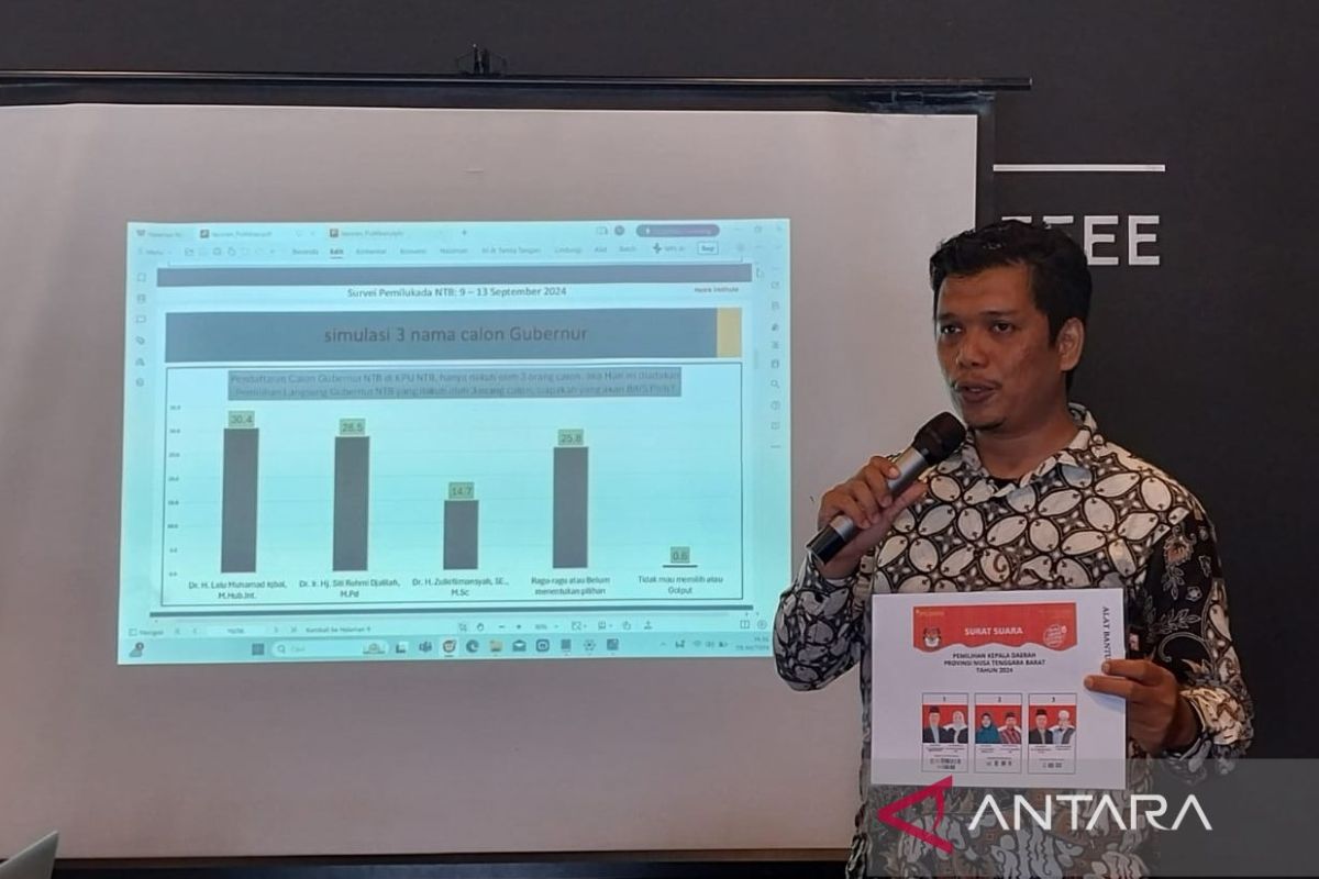 Nusra Institute : Iqbal-Dinda ungguli dua calon lain di Pilkada NTB 2024